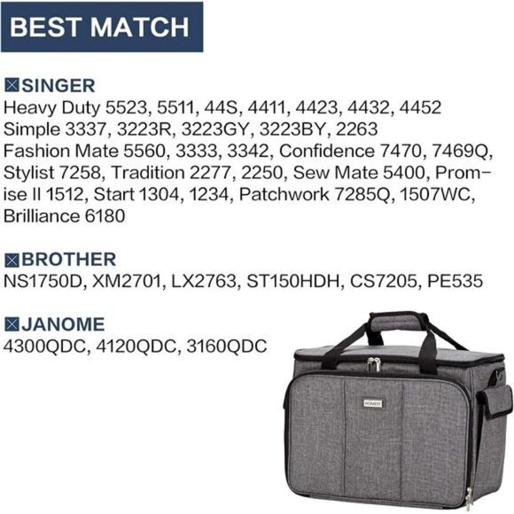 Sewing Machine Carrying Case with Multiple Storage Pockets, Universal - Picture 5 of 7